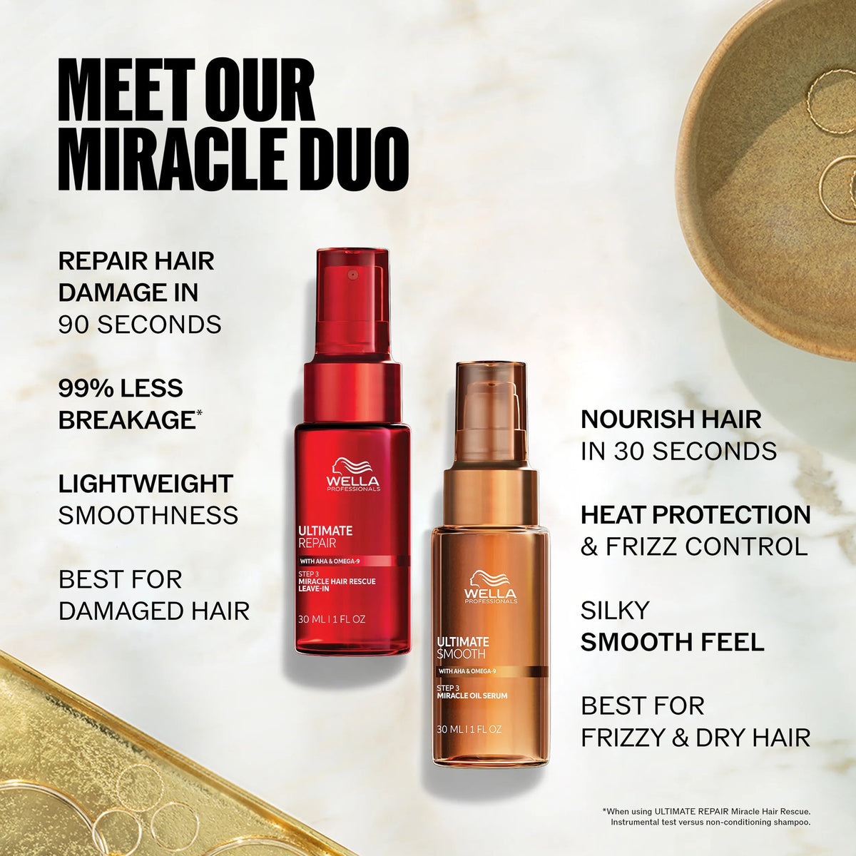 Wella Professionals Make It You The Ultimate Power Duo